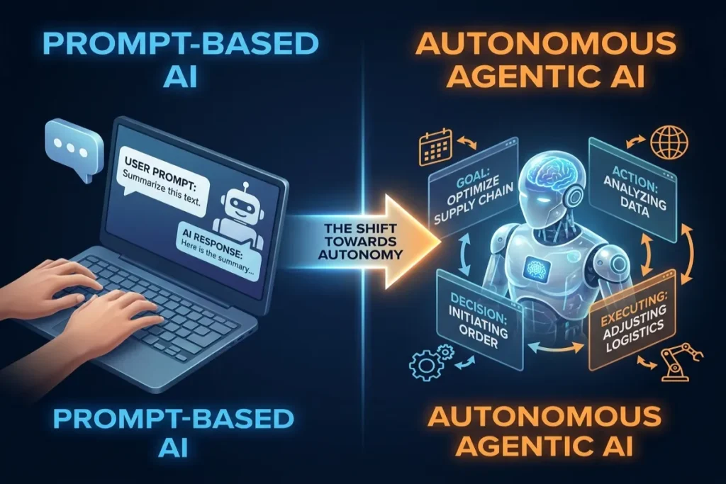 Mastering The Era of Autonomous "Agentic" AI: The 2026 Enterprise Playbook